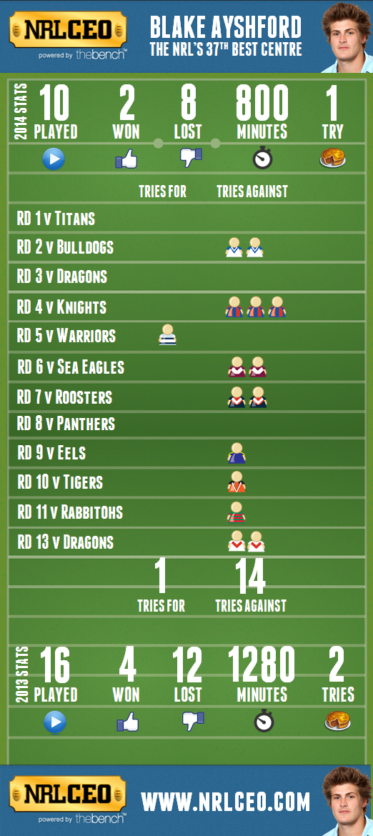 Blake-Ayshford-Defence-Infographic.png