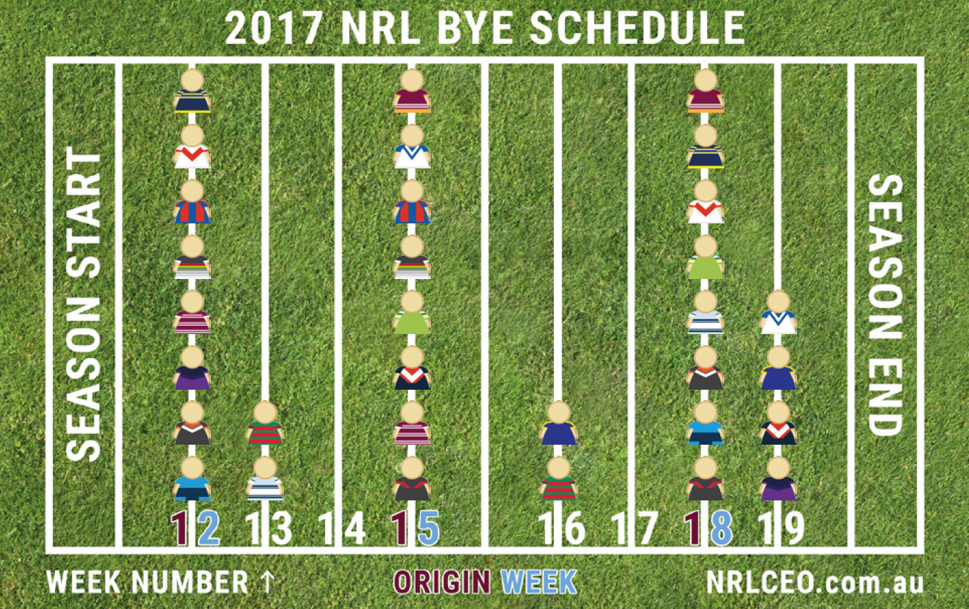 2017 NRL Bye Rounds